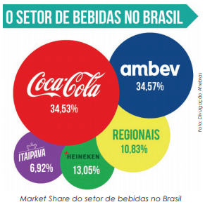 Tecnologias melhoram padrão da água para alimentos e bebidas e produtos ganham em qualidade